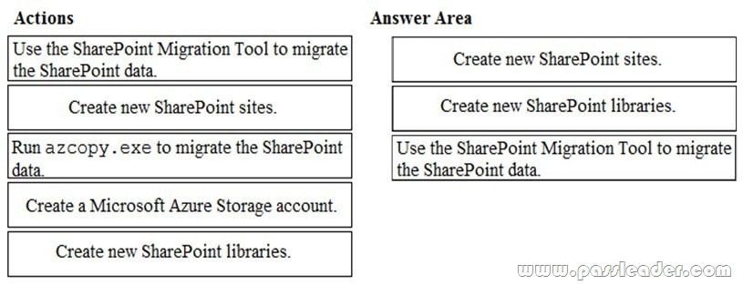 MS-100 Exam Format