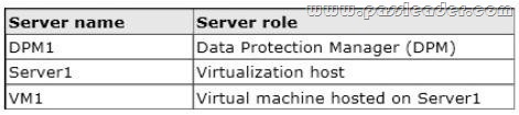 passleader-70-246-dumps-421