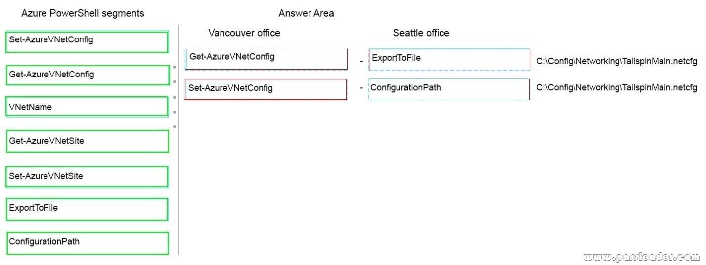 passleader-70-533-dumps-1402