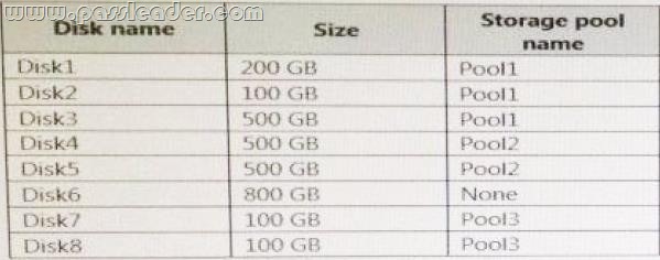 passleader-70-698-dumps-321