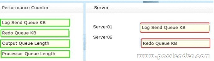 passleader-70-462-dumps-1182