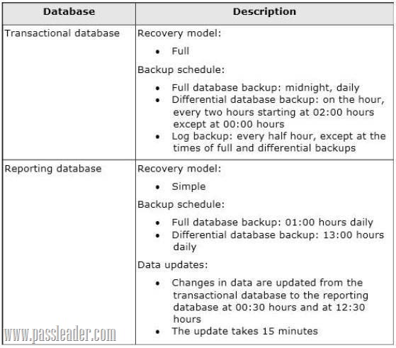 passleader-70-462-dumps-721