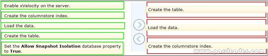 passleader-70-463-dumps-702