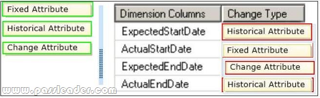 passleader-70-463-dumps-802