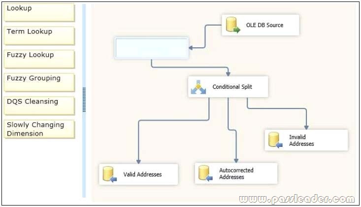 passleader-70-463-dumps-91