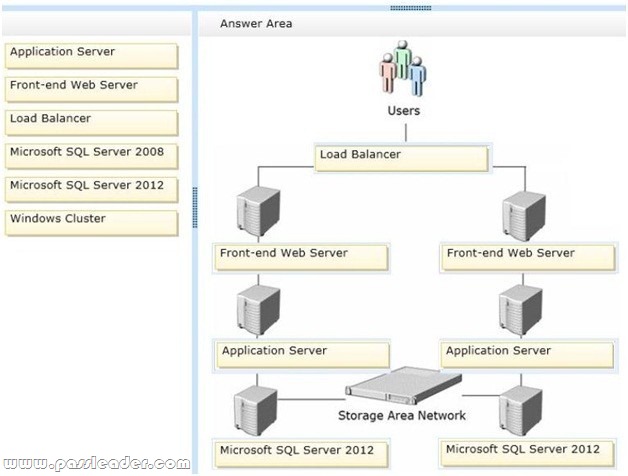 passleader-70-332-dumps-212