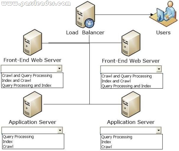 passleader-70-332-dumps-221