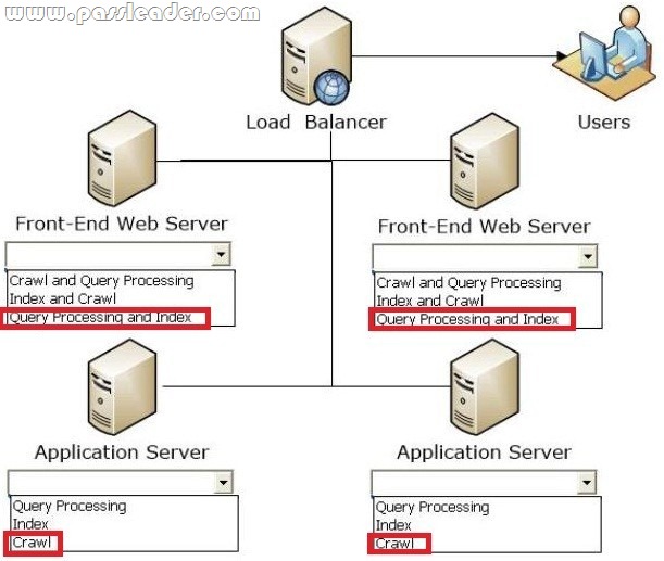 passleader-70-332-dumps-222