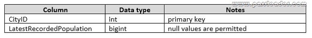 passleader-70-761-dumps-822