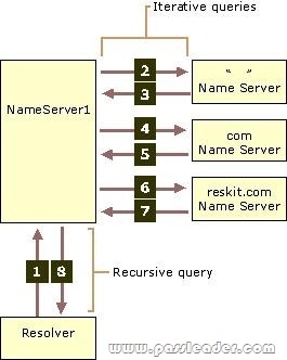 passleader-98-366-dumps-533