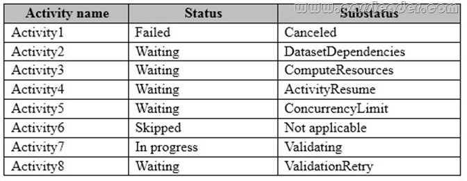 passleader-70-776-dumps-241