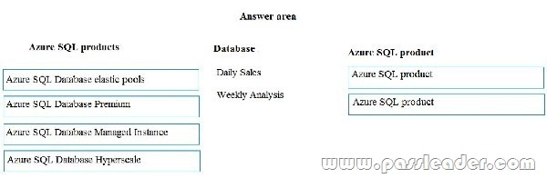 PassLeader-DP-200-dumps-71