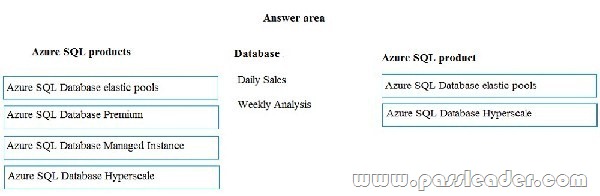 PassLeader-DP-200-dumps-72