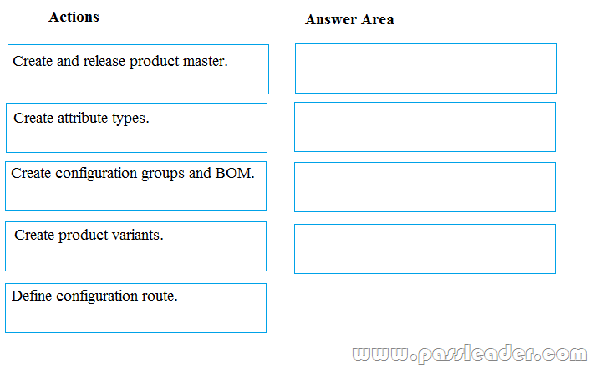 PassLeader-MB-320-dumps-101