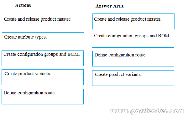 PassLeader-MB-320-dumps-102