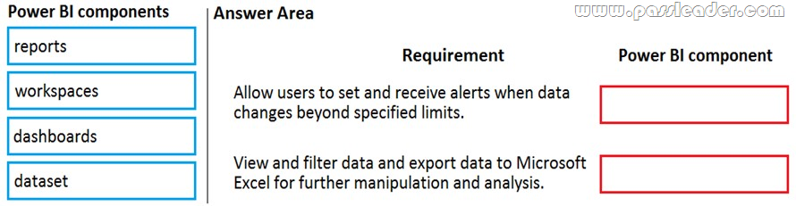 PL-900 Latest Exam Pattern