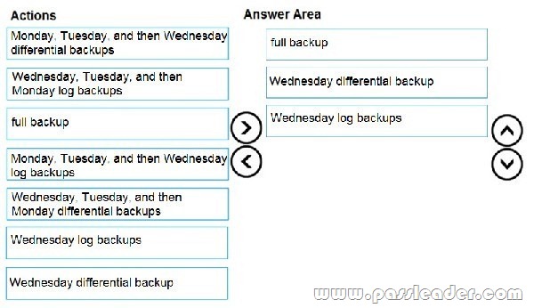 DP-300 PDF Question