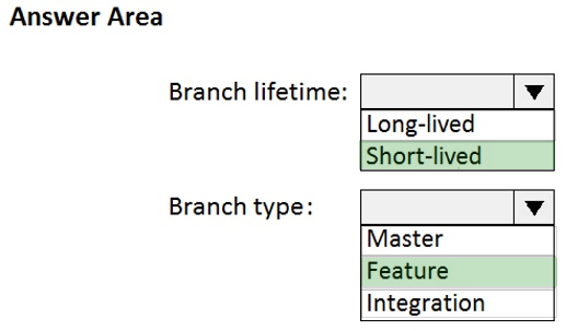 AZ-400 Valid Braindumps Questions