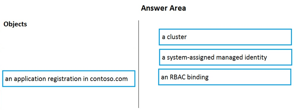 PassLeader-AZ-400-Exam-Questions-2032