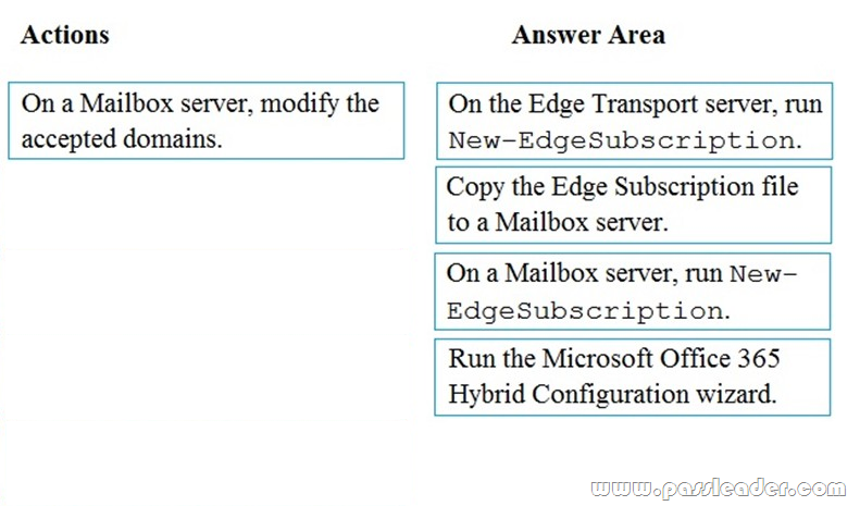 MS-201-Exam-Questions-1572