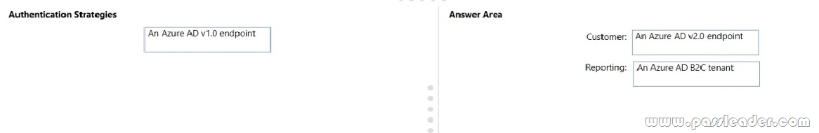 [20-Jan-2021 Update] Exam AZ-304 VCE Dumps and AZ-304 PDF Sns-Brigh10