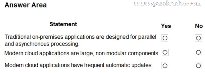 Reliable MS-203 Braindumps Free