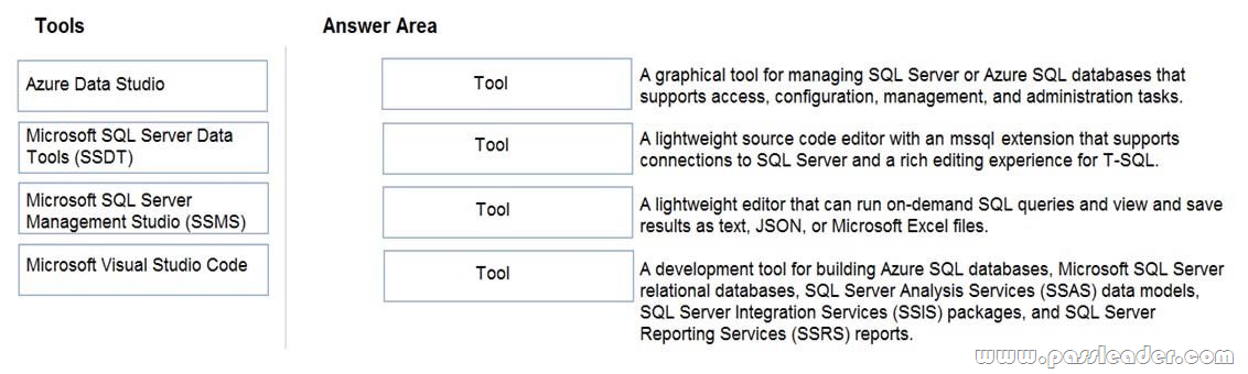 DP-900-Exam-Questions-1401