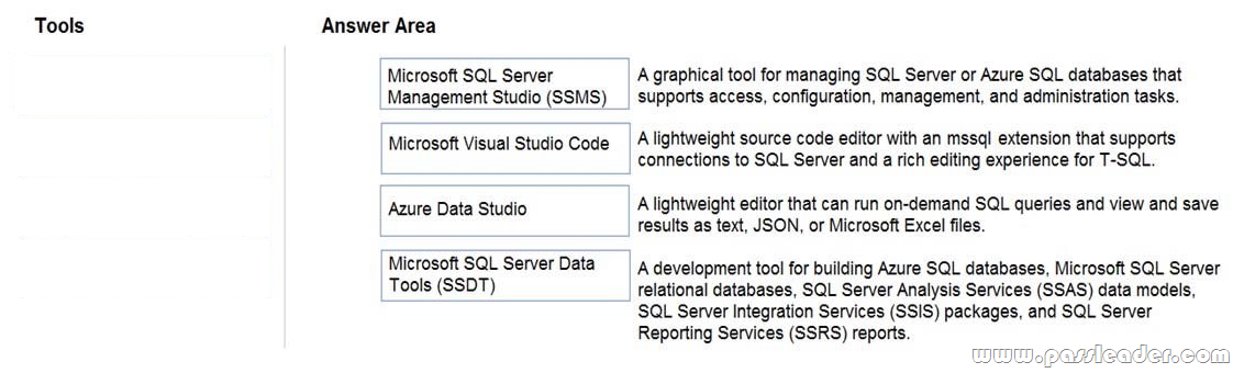 DP-900-Exam-Questions-1402