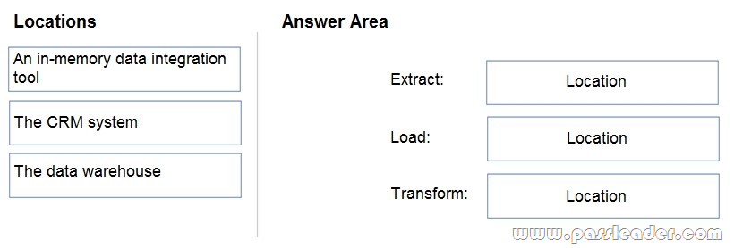 DP-900-Exam-Questions-1411