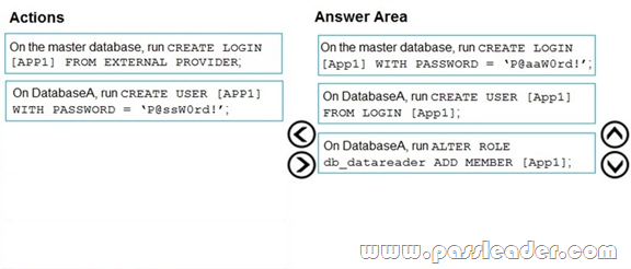 DP-300 Valid Exam Labs