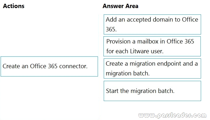 MS-203-Exam-Questions-1772