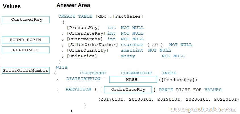 DP-300 Official Study Guide