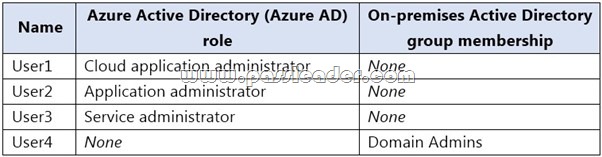 MS-100 Authorized Test Dumps