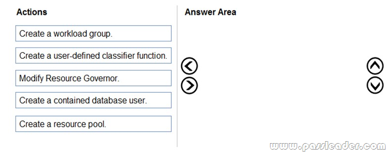 DP-300-Exam-Questions-1821