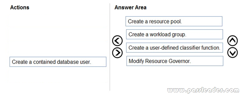 DP-300-Exam-Questions-1822