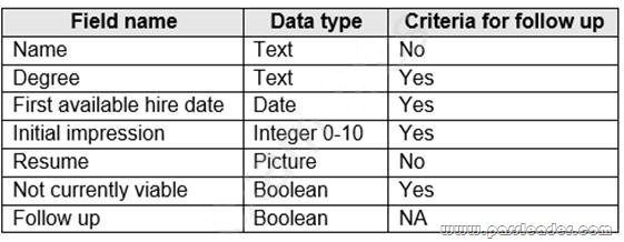 PL-100-Exam-Dumps-2021