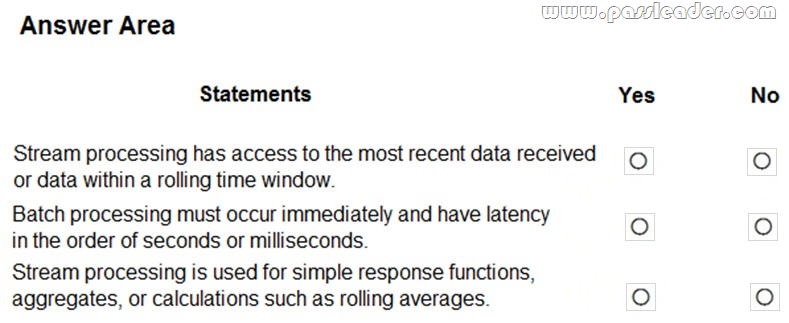 Valid DP-900 Test Practice