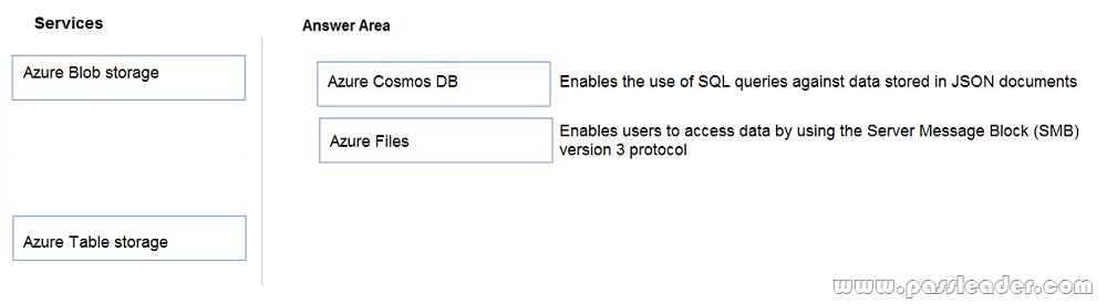 DP-900-Exam-Dumps-1602