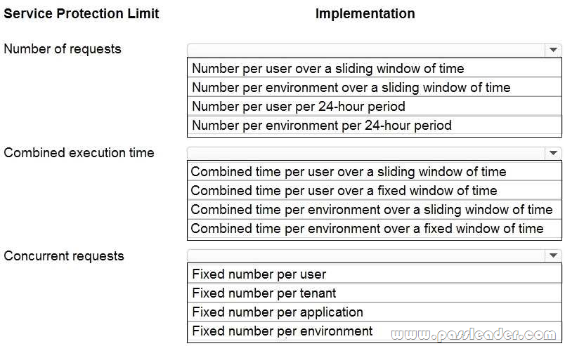 PL-400-Exam-Dumps-2251