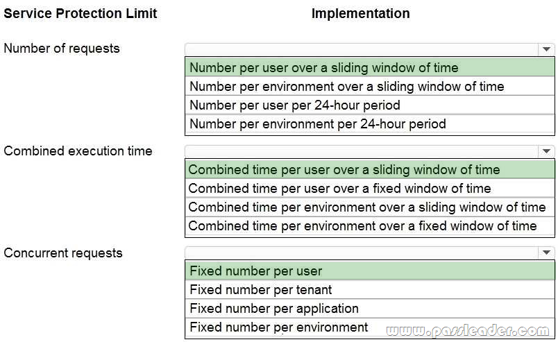 PL-400-Exam-Dumps-2252