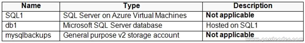 DP-300-Exam-Dumps-2021