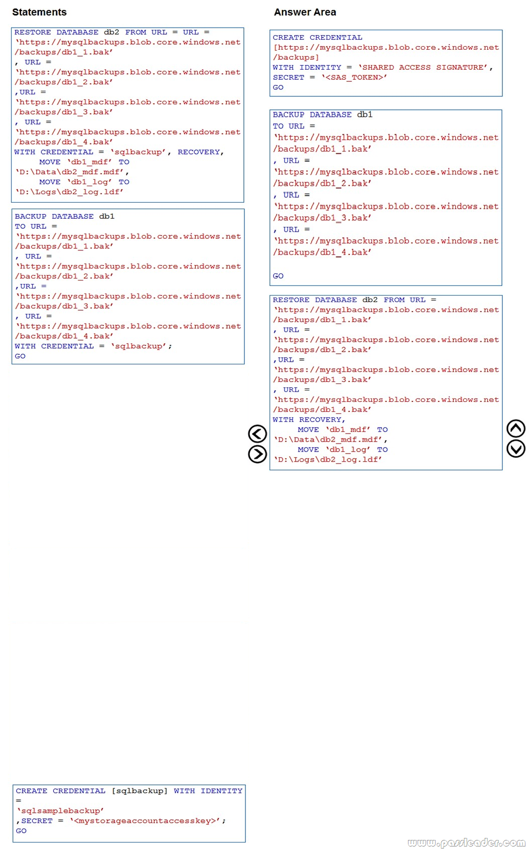 Braindump DP-300 Pdf