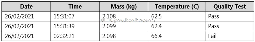 AI-900-Exam-Dumps-1661