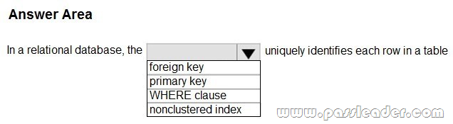 DP-900 Official Study Guide