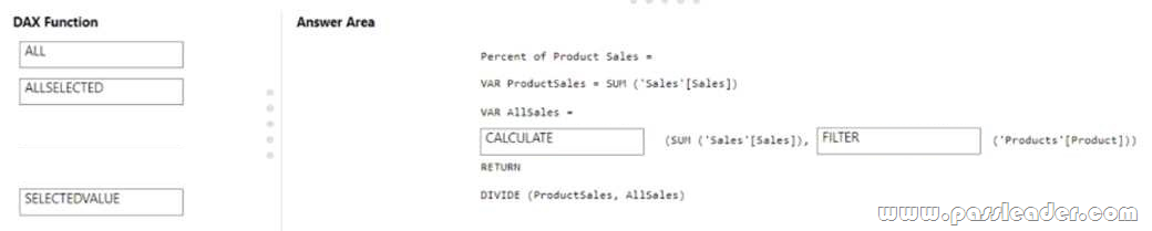 PL-300 Latest Dumps Sheet