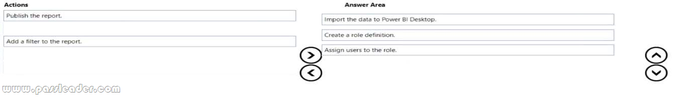 SC-300 Exam Materials