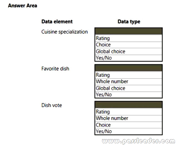 PL-100 PDF Dumps Files