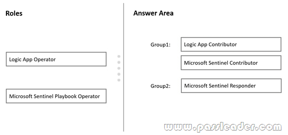 SC-200-Exam-Dumps-2162