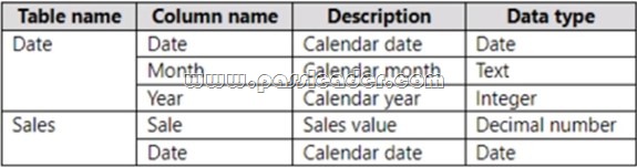 PL-300-Exam-Dumps-3721