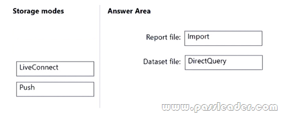 PL-300-Exam-Dumps-3742